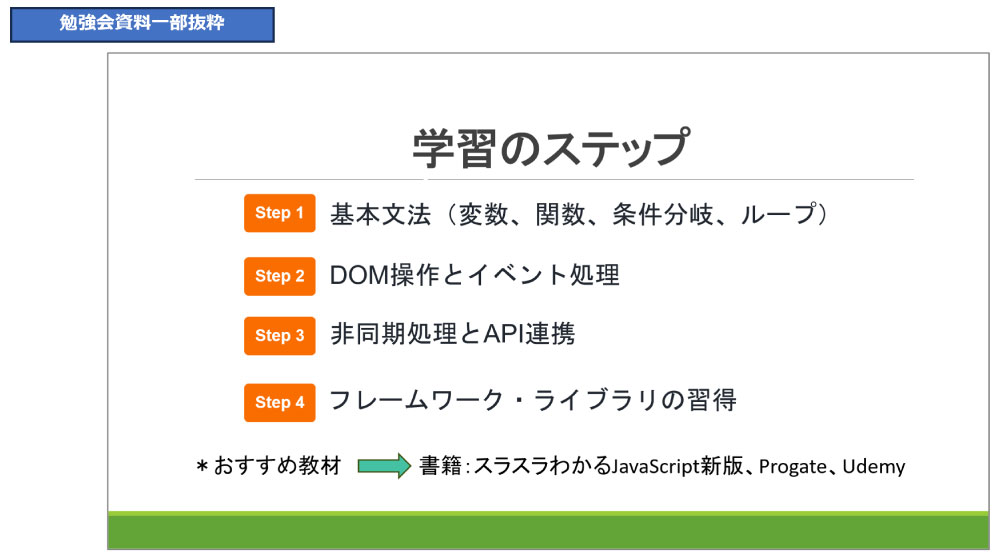 学習のステップに関する資料画像