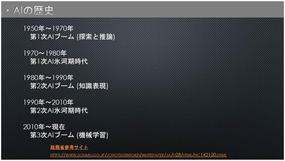 AIの歴史資料